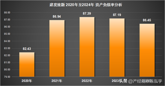 仁信 建发致新IPO 前科、关联交易与处罚等问题凸显 为研发达标做数据？