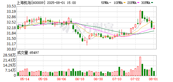 好易配资 上海机场打造暑运精彩人文出行体验，建设展示中华文化的重要窗口