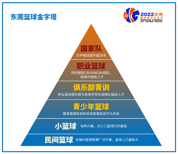 城中投资 东莞篮球经济“下半场”：从城市名片到产业闭环｜粤动21城