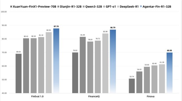 旭阳配资 蚂蚁数科发布金融推理大模型，助力金融机构加速落地智能体应用