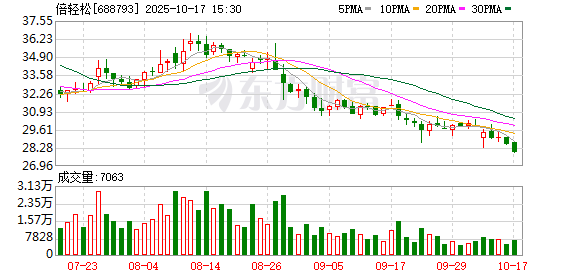 玖富智配 倍轻松：以专利权质押担保向金融机构申请3000万元授信额度