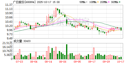 铭创配资 广日股份：聘任巴根为公司副总经理、董事会秘书、财务负责人